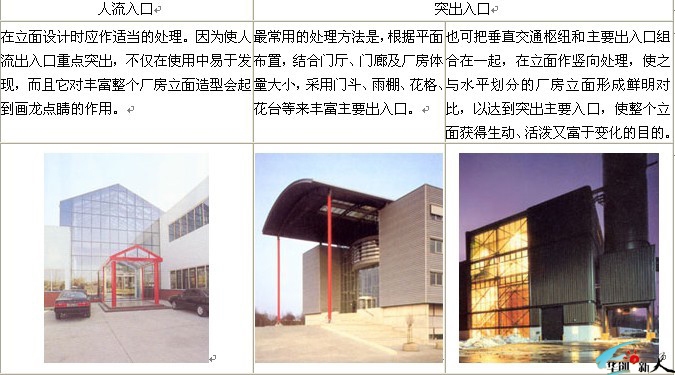 多層廠房結(jié)構(gòu)設(shè)計的關(guān)鍵要素，多層廠房結(jié)構(gòu)設(shè)計的關(guān)鍵 行業(yè)新聞 第2張