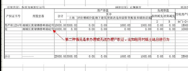 房產(chǎn)稅與土地使用稅區(qū)別，房產(chǎn)稅與土地使用稅，差異全 行業(yè)新聞 第5張
