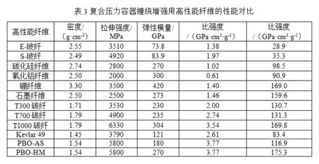 玻璃纖維與碳纖維成本比較，玻璃纖維與碳纖維成本比較，孰高孰低，差異何在 行業(yè)新聞 第1張