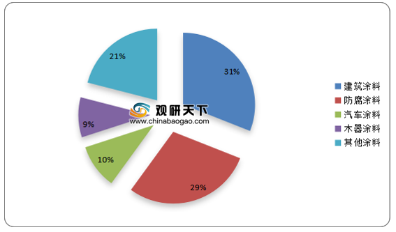 防腐涂料市場發(fā)展趨勢，防腐涂料市場，現(xiàn)狀剖析與未來發(fā)展趨勢 行業(yè)新聞 第1張