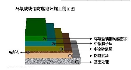 防腐工程環(huán)保要求解讀，防腐工程環(huán)保要點深度 行業(yè)新聞 第2張