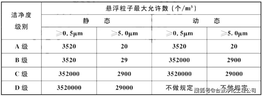 廠房設計中的安全標準是什么？廠房設計安全標準全 行業(yè)新聞 第1張