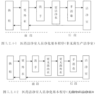 廠房設計中的安全標準是什么？廠房設計安全標準全 行業(yè)新聞 第4張