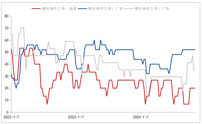 8mm鋼板需求季節(jié)性分析，8mm鋼板需求的季節(jié)性 行業(yè)新聞 第3張