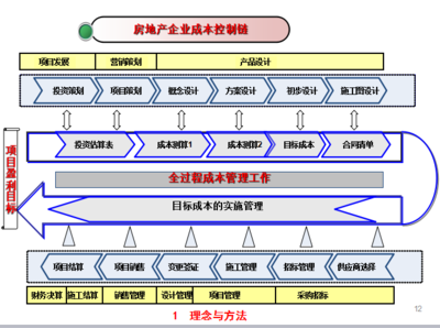 房建項目的成本控制技巧，房建項目成本控制，實用技巧與 行業(yè)新聞 第1張
