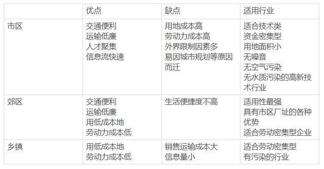 廠房選址對成本影響分析，廠房選址，成本影響深度剖析與關(guān)鍵