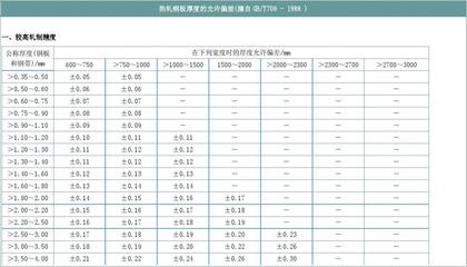 鋼板厚度偏差對(duì)安全影響，鋼板厚度偏差，安全風(fēng)險(xiǎn)的隱形 行業(yè)新聞 第2張