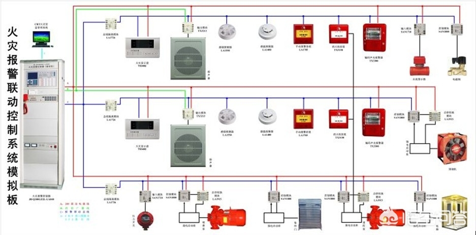 丙類廠房火災(zāi)自動報警系統(tǒng)，丙類廠房火災(zāi)自動報警系統(tǒng)設(shè)計要點