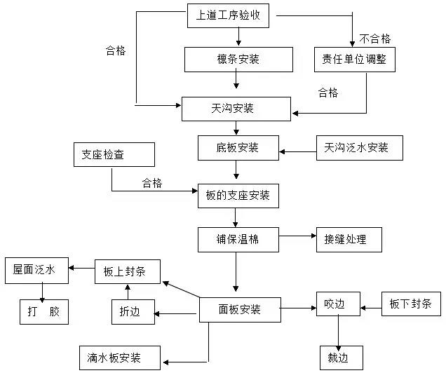 冬季粘鋼加固材料選擇指南，冬季粘鋼加固材料，選擇要點(diǎn)與 行業(yè)新聞 第1張