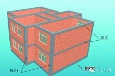 房屋抗震性能提升的具體方法，房屋抗震性能提升，實用方法與技術(shù) 行業(yè)新聞 第4張