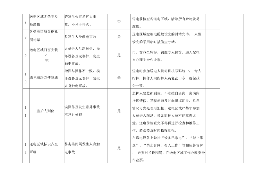 廠房投資風(fēng)險評估技巧，廠房投資風(fēng)險評估技巧，多維度分析 行業(yè)新聞 第1張