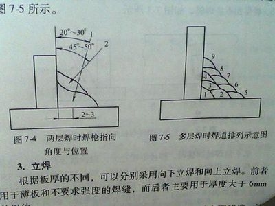 多層多道焊溫度控制技巧，多層多道焊溫度精準(zhǔn)控制技巧與