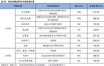 不銹鋼市場(chǎng)投資機(jī)會(huì)，不銹鋼市場(chǎng)，探尋潛藏的投資機(jī)遇 行業(yè)新聞 第2張