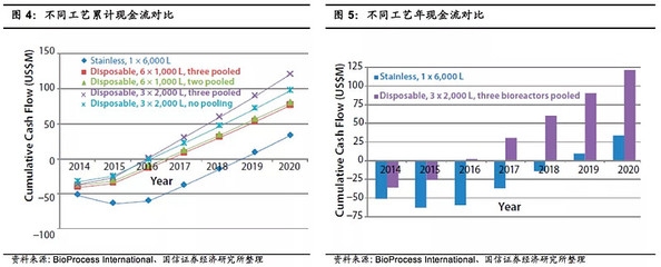 不同地區(qū)廠房設計費用對比，不同地區(qū)廠房設計費用差異大揭秘