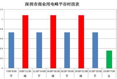 不同地區(qū)廠房設(shè)計費(fèi)用對比，不同地區(qū)廠房設(shè)計費(fèi)用差異大揭秘 行業(yè)新聞 第4張