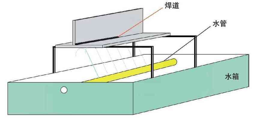 8mm鋼板焊接熱影響區(qū)控制，8mm鋼板焊接熱影響區(qū)的控制策略 行業(yè)新聞 第1張