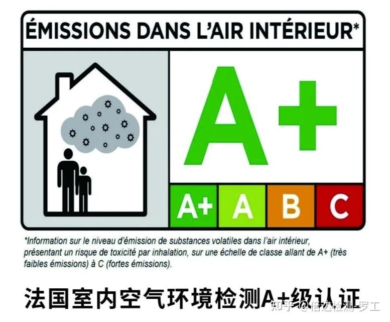法國(guó)A 認(rèn)證對(duì)VOC的要求，法國(guó)A認(rèn)證中關(guān)于VOC的具體要求解析 行業(yè)新聞 第5張