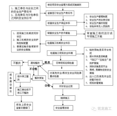 廠房防火安全檢查流程，廠房防火安全檢查，流程與要點(diǎn)詳解，廠房防火安全檢查流程與要點(diǎn)詳解 行業(yè)新聞 第5張