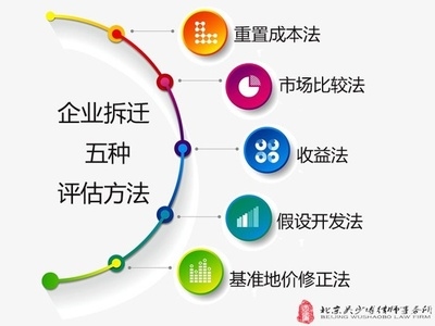 廠房重置成本評估的市場價值，廠房重置成本評估下市場價值探究 行業(yè)新聞 第5張