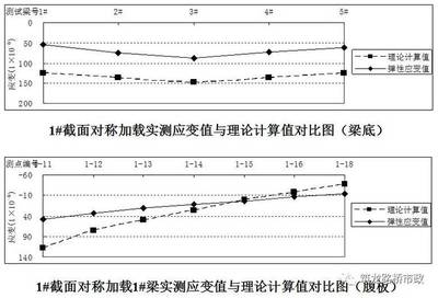荷載試驗(yàn)中常見問題及解決，荷載試驗(yàn)中常見問題及解決對策全解析 行業(yè)新聞 第1張