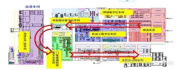 廠房物流布局優(yōu)化案例，廠房物流布局優(yōu)化，[具體案例名稱]的成功實(shí)踐與啟示 行業(yè)新聞 第3張