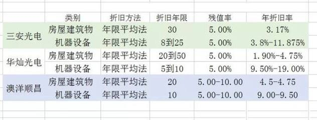 廠房折舊年限影響因素有哪些？廠房折舊年限影響因素全 行業(yè)新聞 第4張
