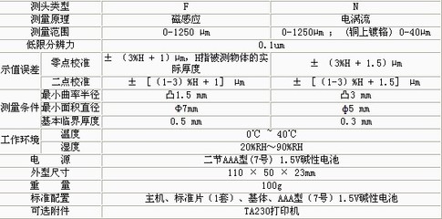磁感應(yīng)測(cè)厚儀的工作原理，磁感應(yīng)測(cè)厚儀工作原理深度解析 行業(yè)新聞 第5張