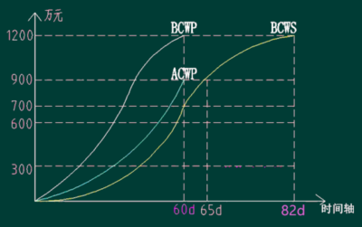 防腐工程成本控制策略，防腐工程成本控制策略，精打細(xì)算筑起防護(hù)與