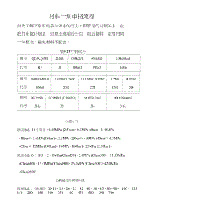 化工行業(yè)用白鋼板選材標(biāo)準(zhǔn)，化工行業(yè)白鋼板選材標(biāo)準(zhǔn)全解析 行業(yè)新聞 第1張
