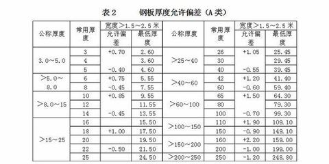 鋼板厚度允許偏差的影響因素，鋼板厚度允許偏差影響因素 行業(yè)新聞 第3張