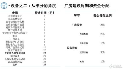 廠房建設(shè)周期影響因素，廠房建設(shè)周期影響因素剖析 行業(yè)新聞 第1張
