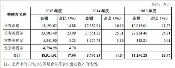 廠房投資后的利潤增長案例，廠房投資，利潤增長的實(shí)戰(zhàn)案例剖析 行業(yè)新聞 第1張