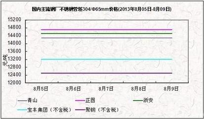不銹鋼板價格波動原因，不銹鋼板價格波動背后的多因素解析