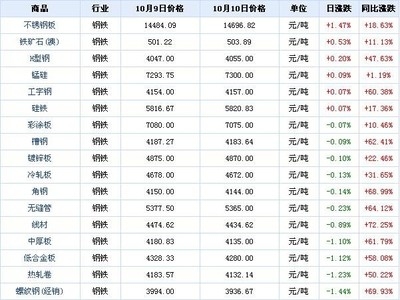不銹鋼板價(jià)格波動原因，不銹鋼板價(jià)格波動背后的多因素解析 行業(yè)新聞 第2張