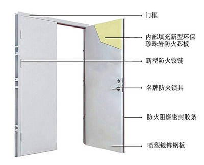 防火門鋼板厚度檢測(cè)方法，防火門鋼板厚度檢測(cè)，方法與技術(shù) 行業(yè)新聞 第5張