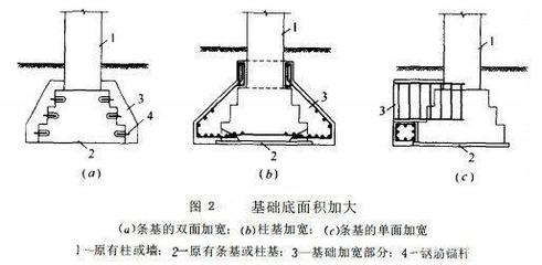 鋼結(jié)構(gòu)加固設(shè)計的荷載偏心計算，鋼結(jié)構(gòu)加固設(shè)計中荷載偏心計算的 行業(yè)新聞 第3張