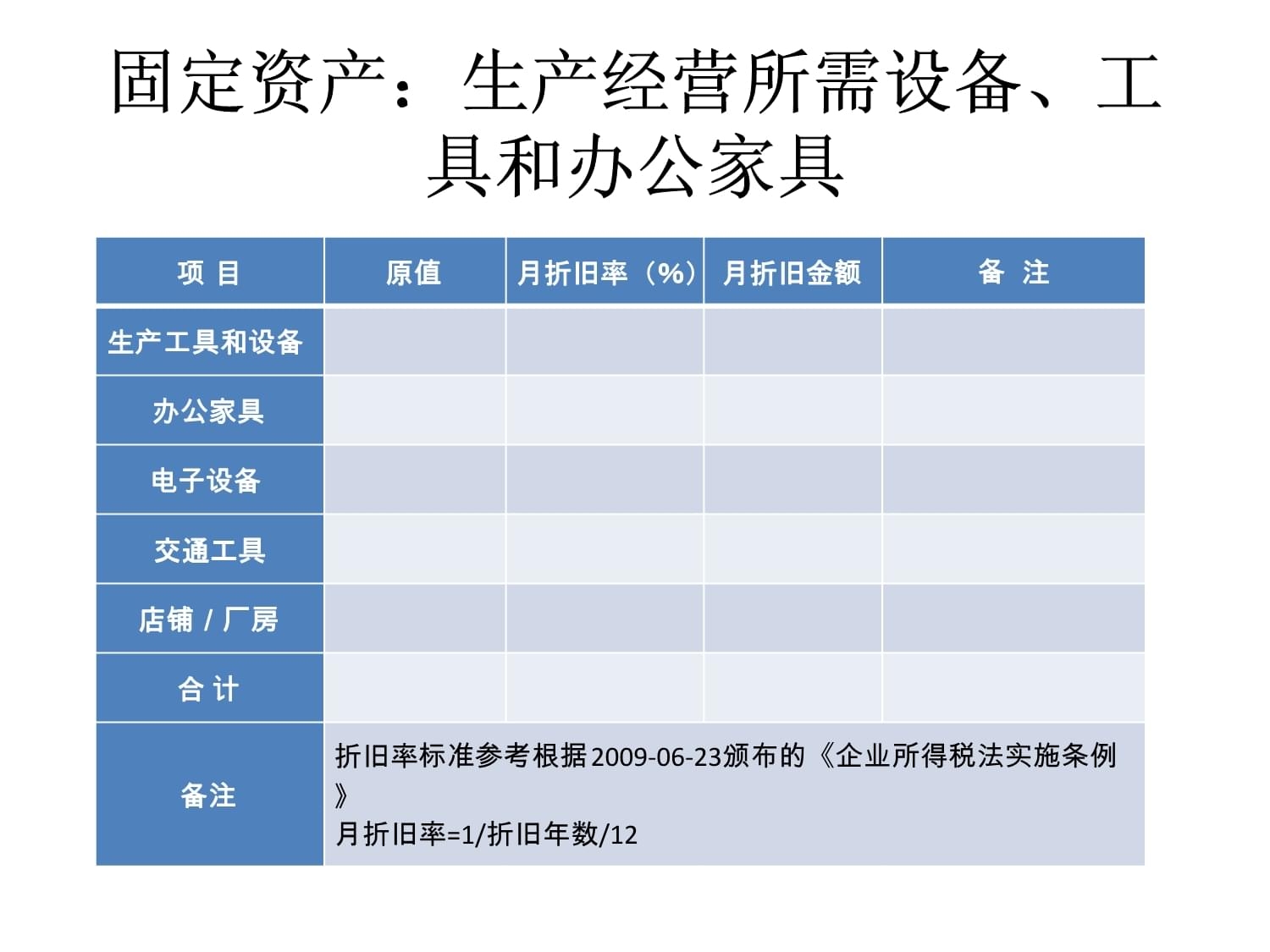 廠房折舊稅務(wù)處理指南，廠房折舊稅務(wù)處理全攻略，政策解讀 行業(yè)新聞 第5張