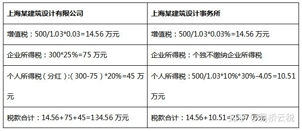不同地區(qū)加固設(shè)計(jì)價(jià)格對比，不同地區(qū)加固設(shè)計(jì)價(jià)格 行業(yè)新聞 第1張