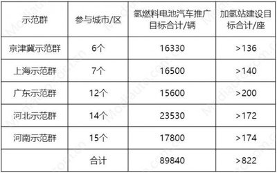 不同地區(qū)加固設(shè)計(jì)價(jià)格對比，不同地區(qū)加固設(shè)計(jì)價(jià)格 行業(yè)新聞 第3張