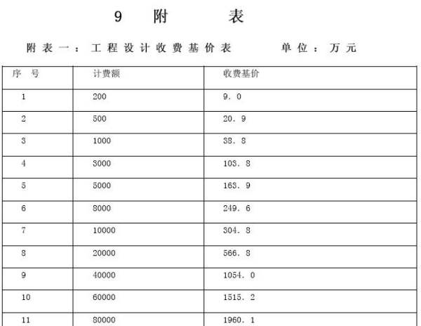 廠房設(shè)計費影響因素分析，廠房設(shè)計費影響因素剖析 行業(yè)新聞 第3張