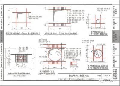 鋼筋孔洞設計的最新研究，鋼筋孔洞設計，最新研究進展與 行業(yè)新聞 第1張