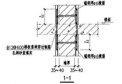 鋼筋孔洞設計的最新研究，鋼筋孔洞設計，最新研究進展與 行業(yè)新聞 第4張