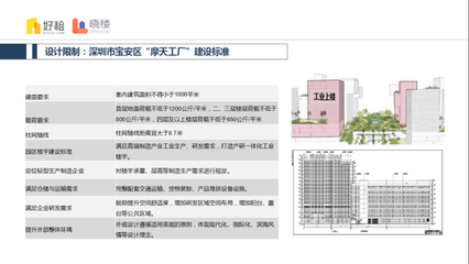 廠房建筑面積最新政策，廠房建筑面積最新政策解讀 行業(yè)新聞 第5張