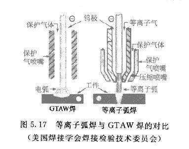 厚鋼板焊接夾具設計要點，厚鋼板焊接夾具設計關鍵要點剖析 行業(yè)新聞 第2張