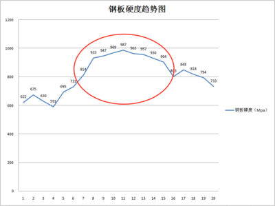 鋼板價格波動的歷史趨勢，鋼板價格波動歷史趨勢 行業(yè)新聞 第1張