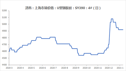 鋼板價格波動的歷史趨勢，鋼板價格波動歷史趨勢 行業(yè)新聞 第3張