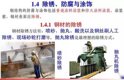 鋼結(jié)構(gòu)防銹處理技術(shù)要點，鋼結(jié)構(gòu)防銹處理關(guān)鍵技術(shù)要點 行業(yè)新聞 第3張