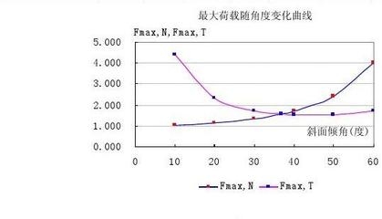 荷載試驗(yàn)數(shù)據(jù)分析技巧，荷載試驗(yàn)數(shù)據(jù)分析技巧全 行業(yè)新聞 第3張