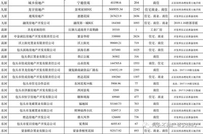 廠房不動(dòng)產(chǎn)登記所需時(shí)間，廠房不動(dòng)產(chǎn)登記所需時(shí)間 行業(yè)新聞 第4張
