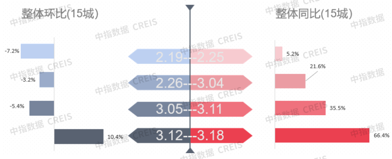 不同地區(qū)廠房投資政策對比，不同地區(qū)廠房投資政策 行業(yè)新聞 第2張